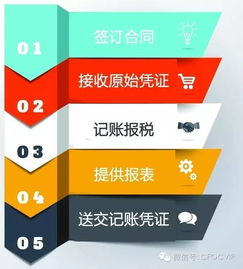 會計匯 讓企業財務無憂，伴您安心經營