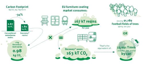dct植物基高端水性涂裝聯(lián)合實(shí)驗(yàn)室在浙江正式成立 帝斯曼 君子蘭 圖森共同打造新型植物基水性涂裝技術(shù)