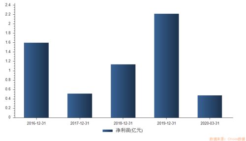 超級打新周 19只新股 高熱 來襲,首批創(chuàng)業(yè)板注冊制新股不容錯過