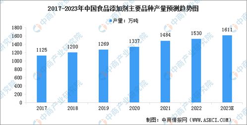 2023年中國植物基食品產(chǎn)業(yè)鏈全景分析 聚焦上中下游市場與生物基材料技術研發(fā)